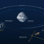 Nave kamikaze de la Nasa chocará contra un asteroide